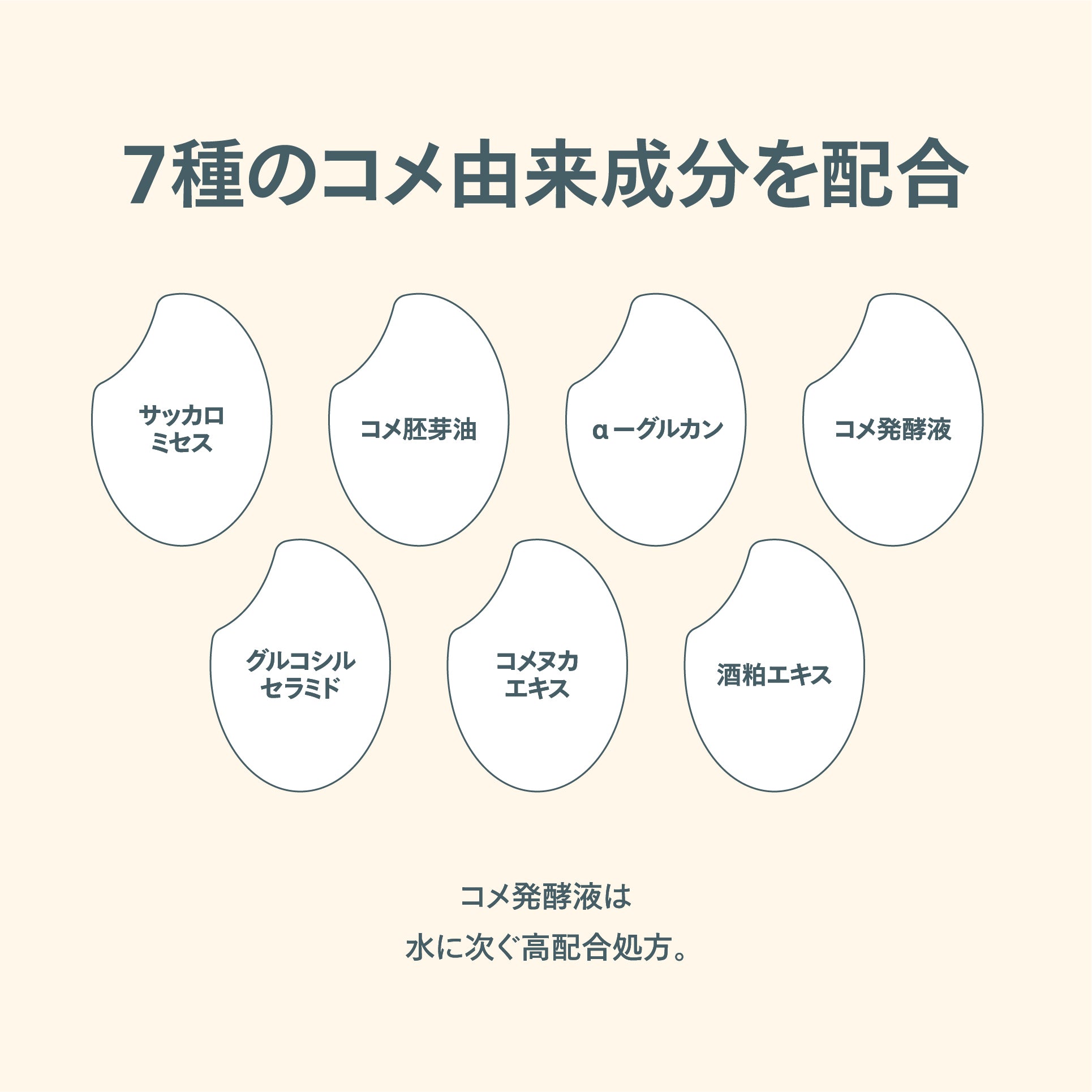 マルチタスク水分クリーム(保湿クリーム)