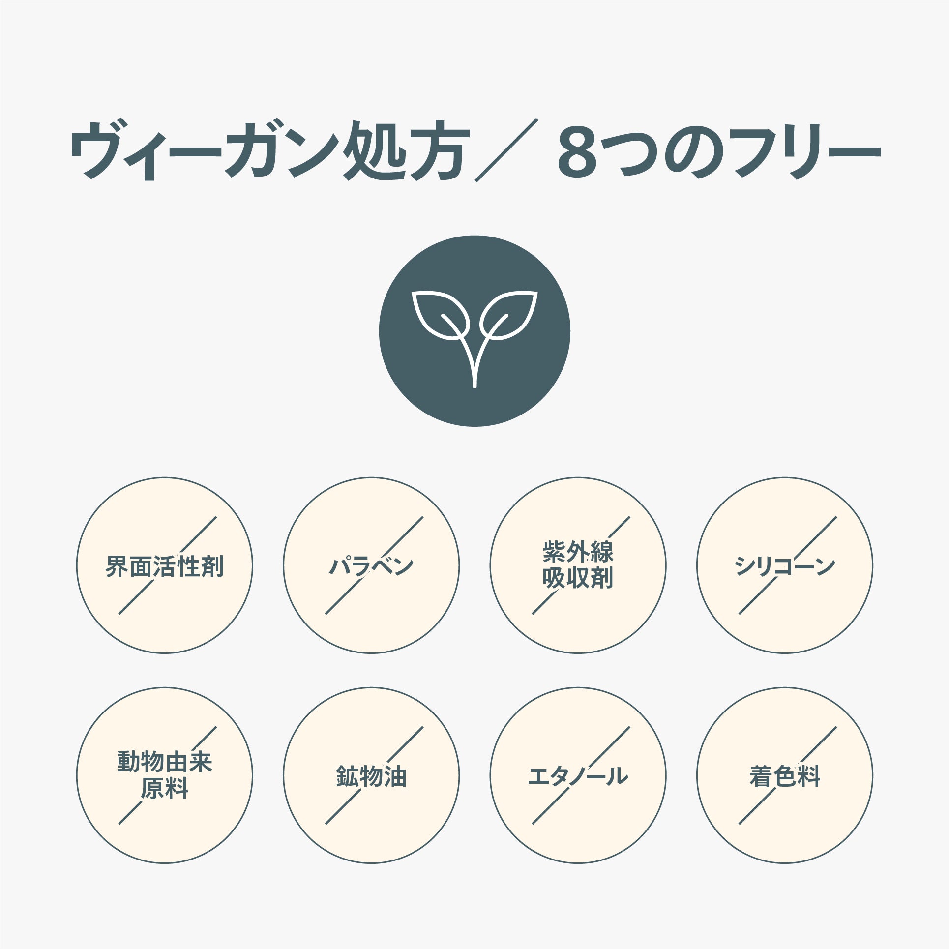 マルチタスク水分クリーム(保湿クリーム)